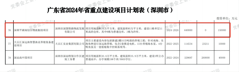 深圳白菜网总站大全综合物流枢纽中心项目-省重点建设项目（2024年度）.png